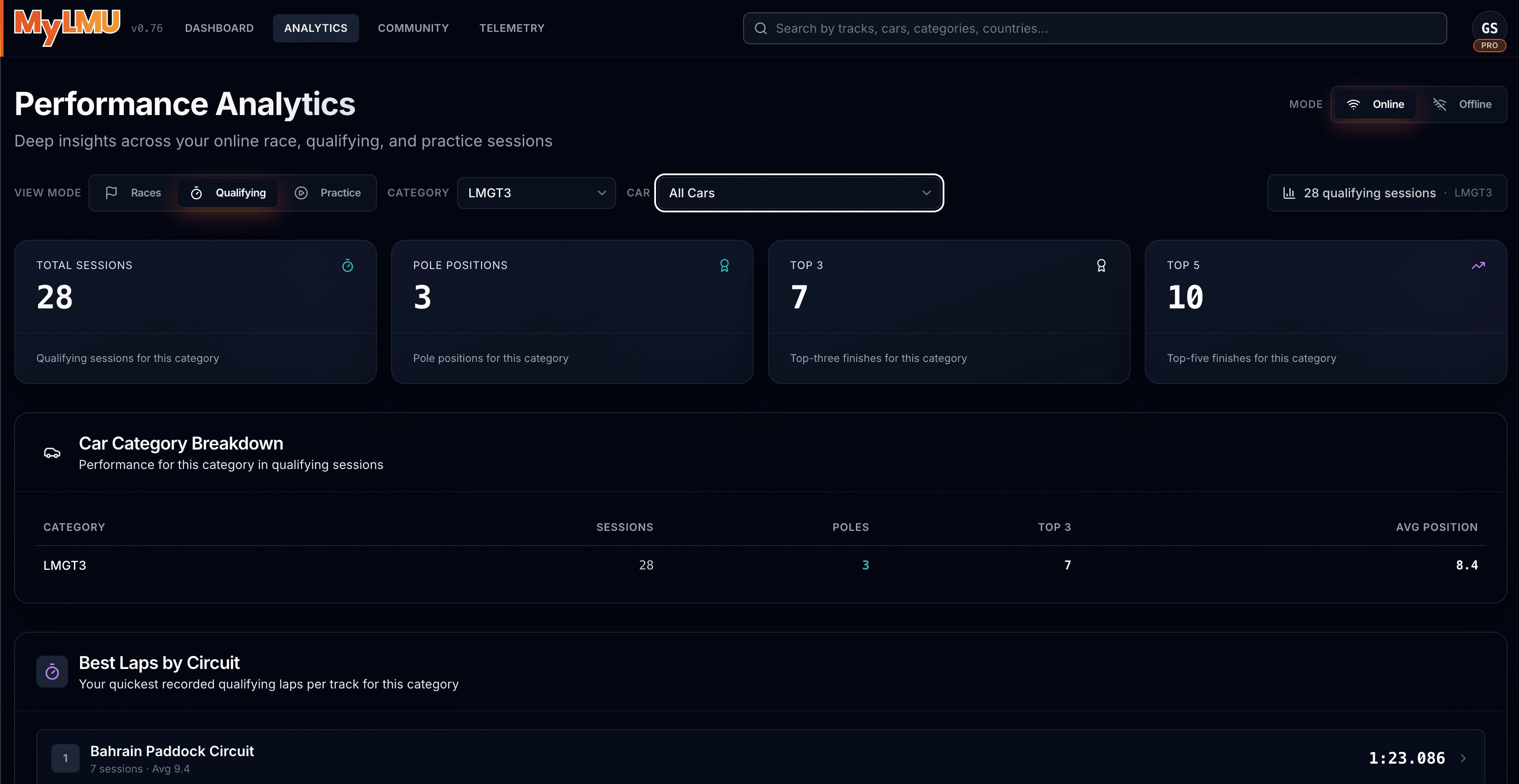 Performance Analytics