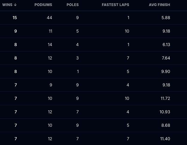 Lmu Driver Ranking MyLMU - Le Mans Ultimate Telemetry & Stats Tracker | LMU Statistics ...