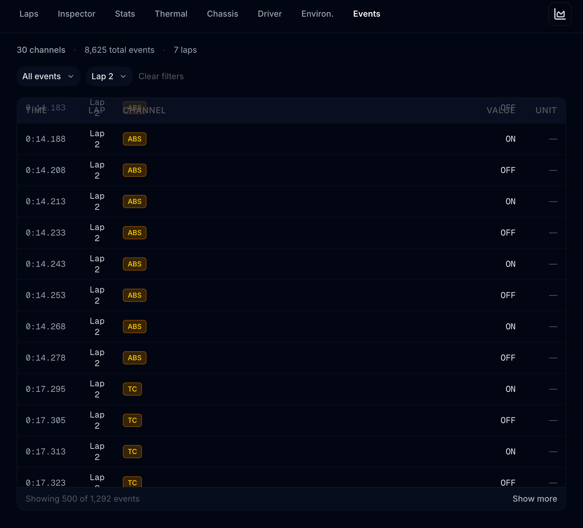 Pit Wall Events — filters and event table