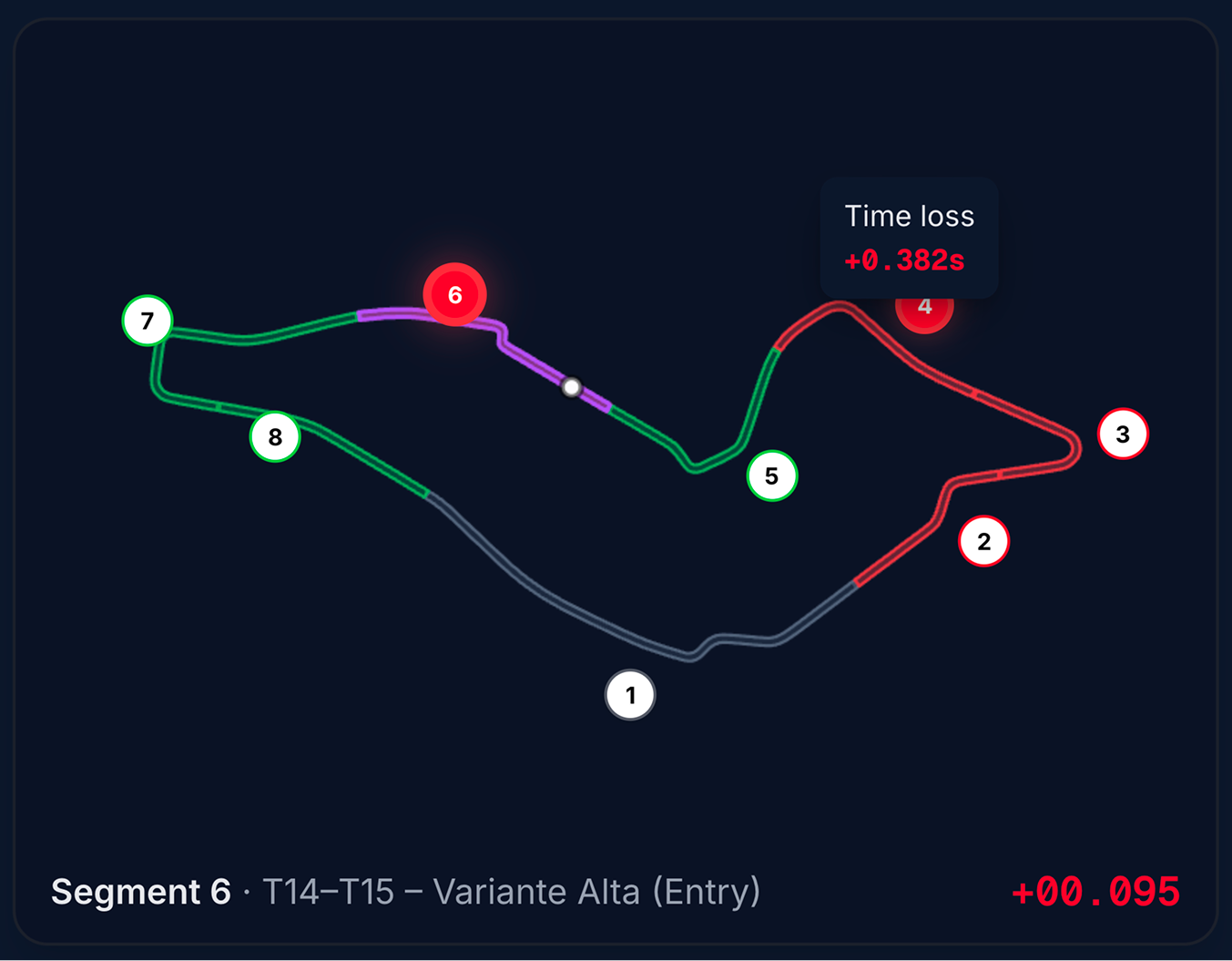Segment mini map — track outline, segment colors, and position dot