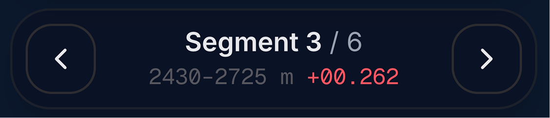 Segment seeker — previous/next segment with lap-distance range and delta