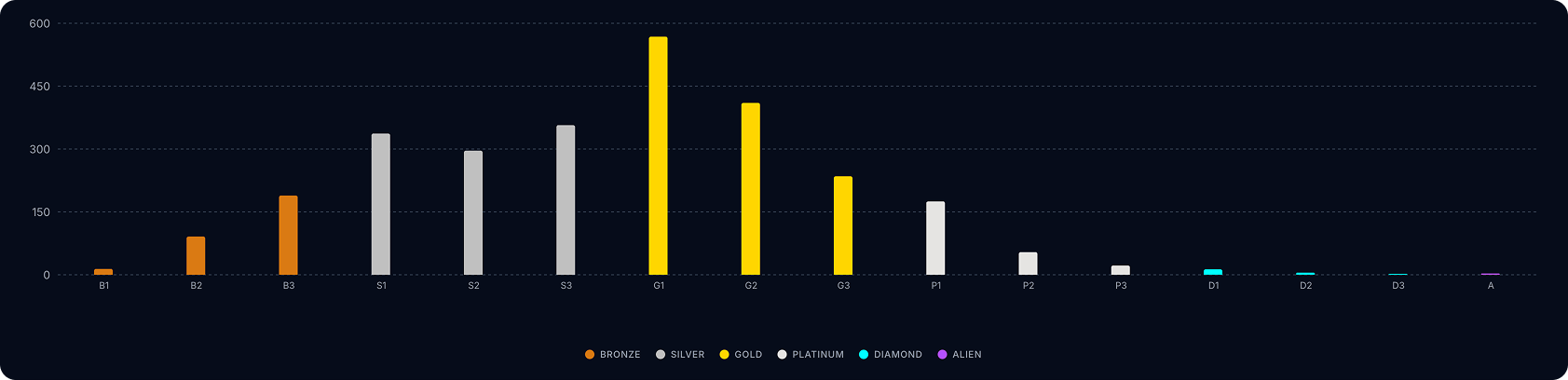MyLMU - Le Mans Ultimate Telemetry & Stats Tracker | LMU Statistics ...