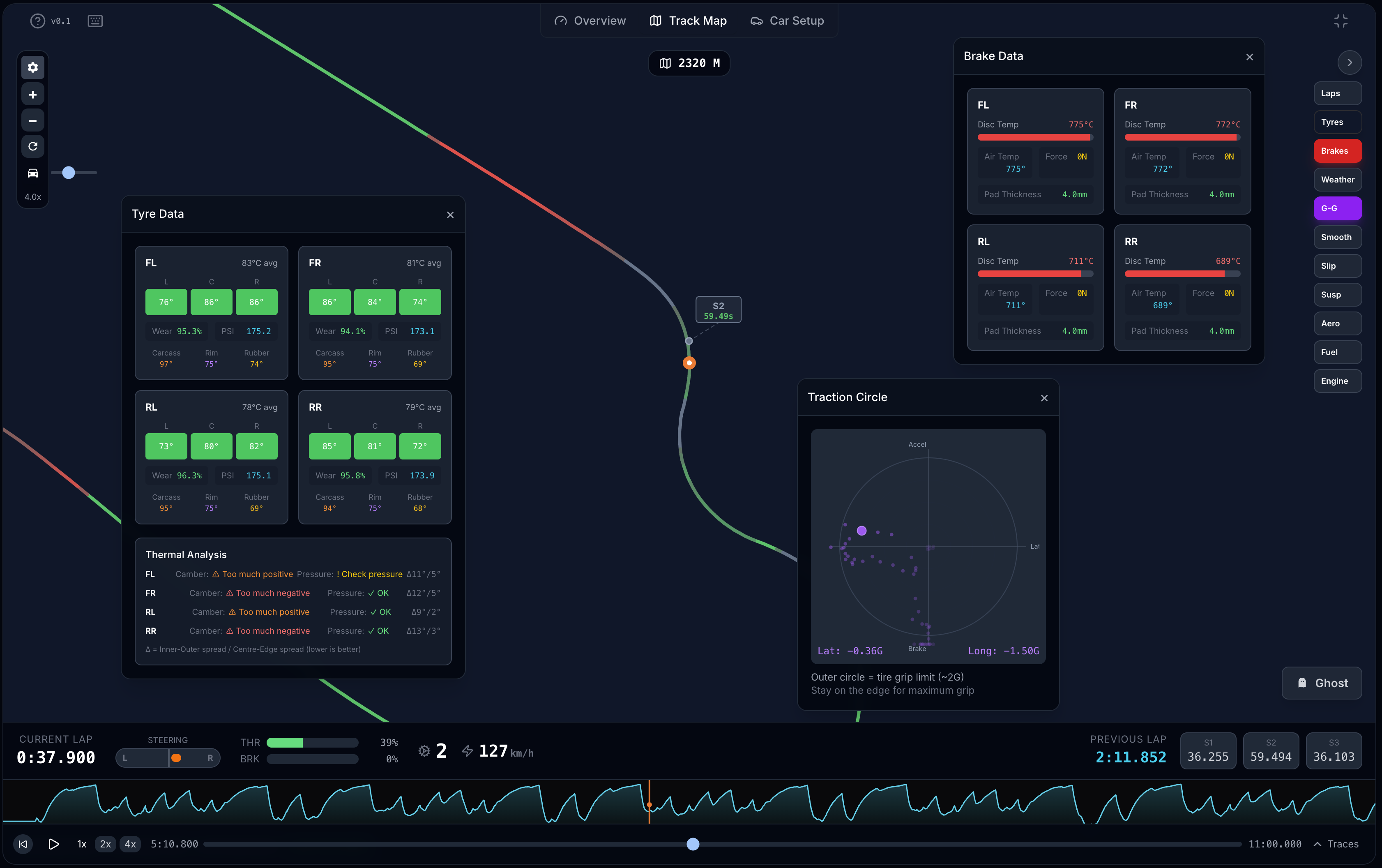 Detailed Stats Modals